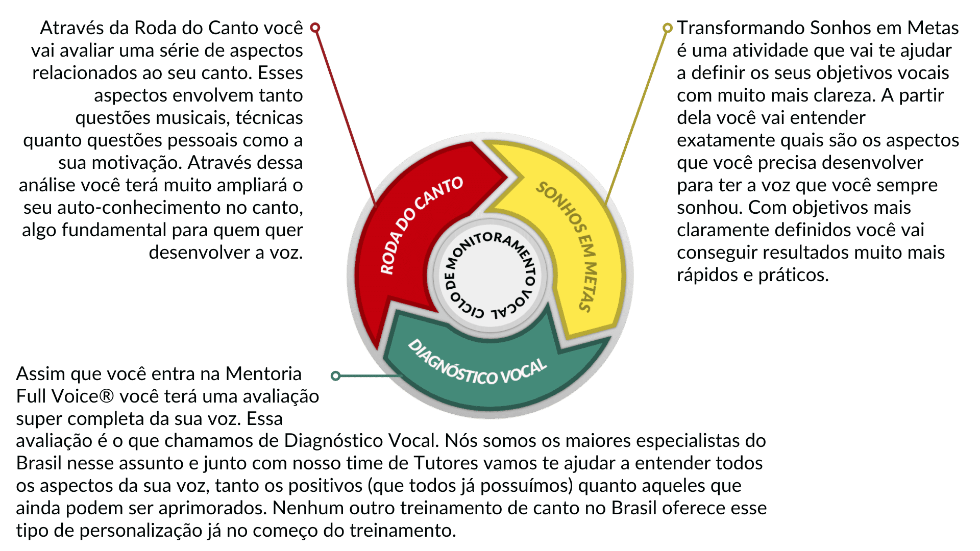 Aulas de Canto e Preparação Vocal para Professores